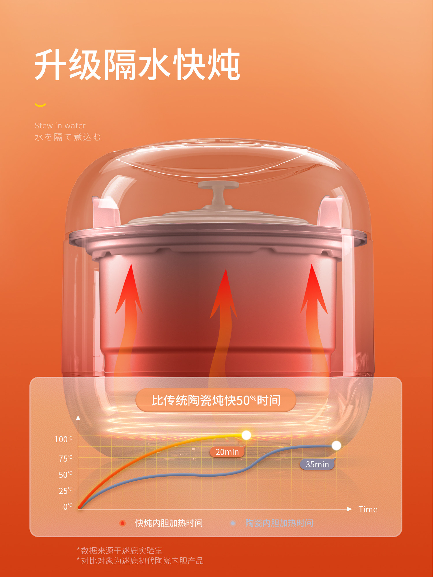 220V MILU 電気スープポット ベビーポリッジクッカー - Baby Food Steamer のレビューと価格